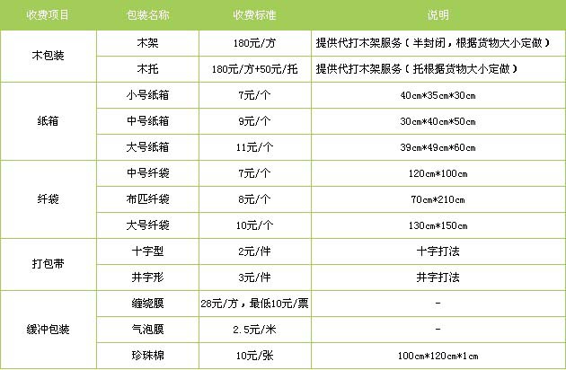 武城到龙口物流专线