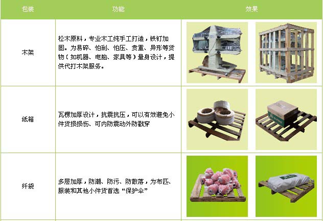 武城到龙口物流专线